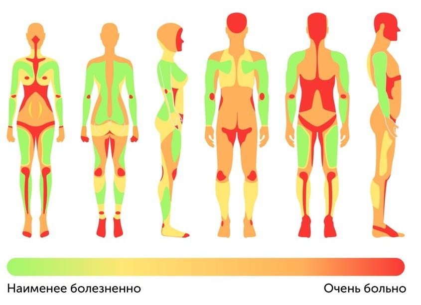 Больно ли делать тату? Карта боли